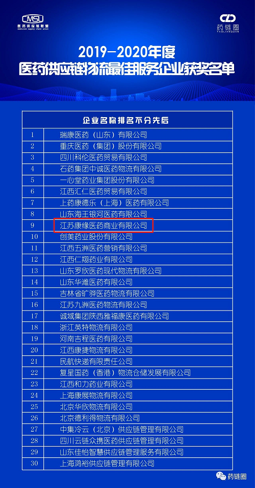 喜讯!康缘商业荣获“2019-2020年度医药供应链物流最佳服务企业”等两项殊荣